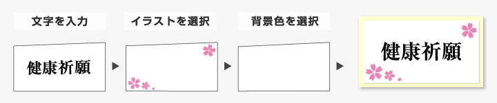 デザイン編集でシールデザインの組み合わせ自由!