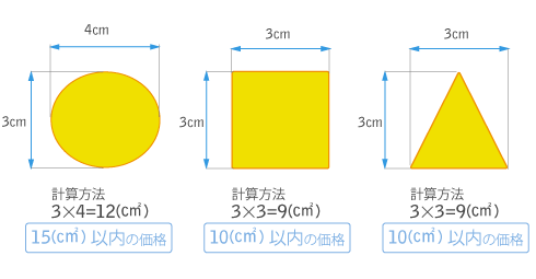 面積の出し方
