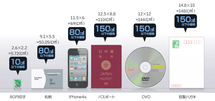 身近な物での面積の目安