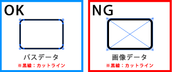 カットデータの形式