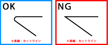 シールのカット形状