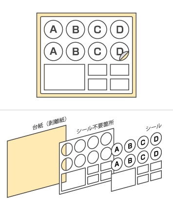 集合ラベルの作成例