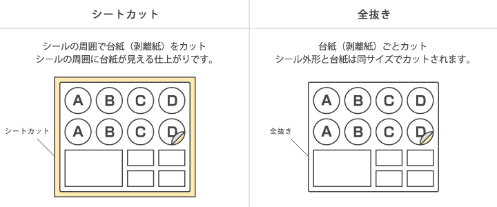 シールの仕上がり形状