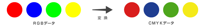 CMYK変換イメージ
