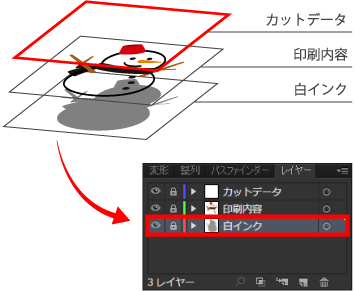 白インクのレイヤーについて