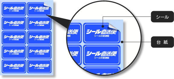 納品形態の例