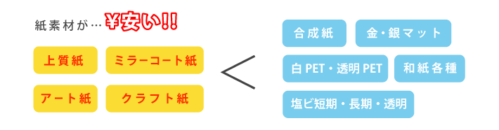 紙素材が安い