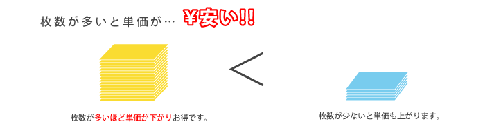 枚数が多いと安い