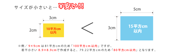 サイズが小さいと安い