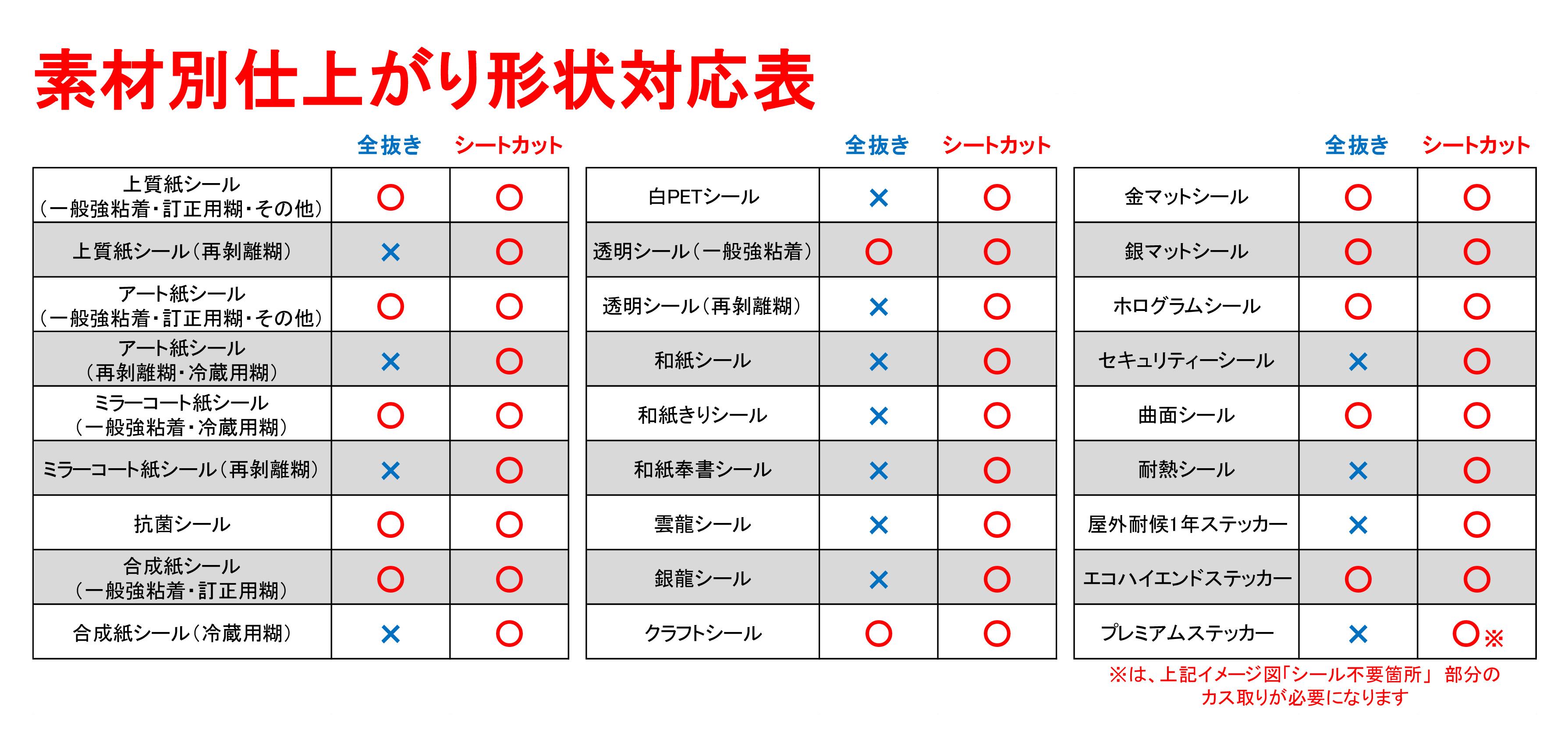 素材別対応表
