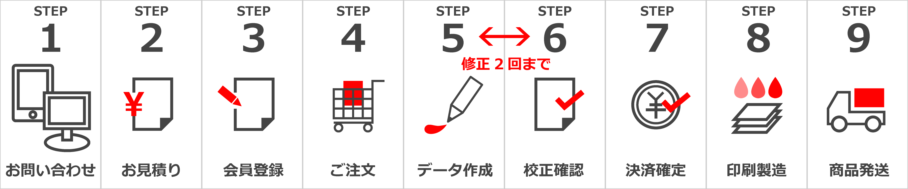 デザイン作成_ご依頼の流れ