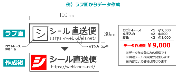 データ作成サポート例