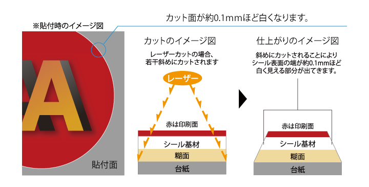 カットイメージ