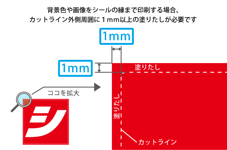 塗たし1