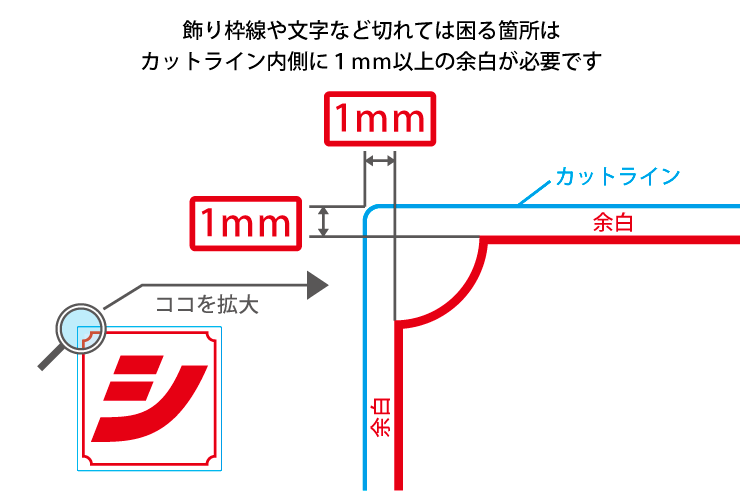 塗たし2