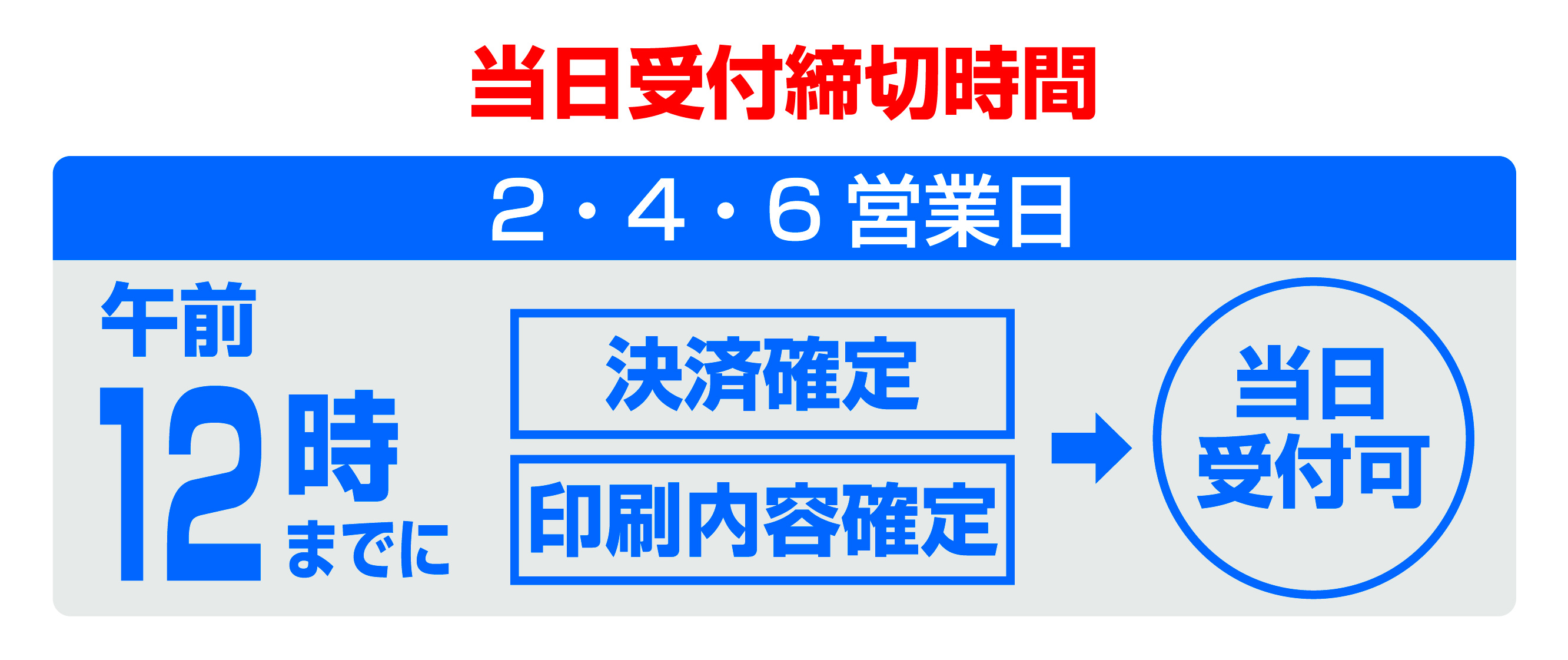 受付締め切り