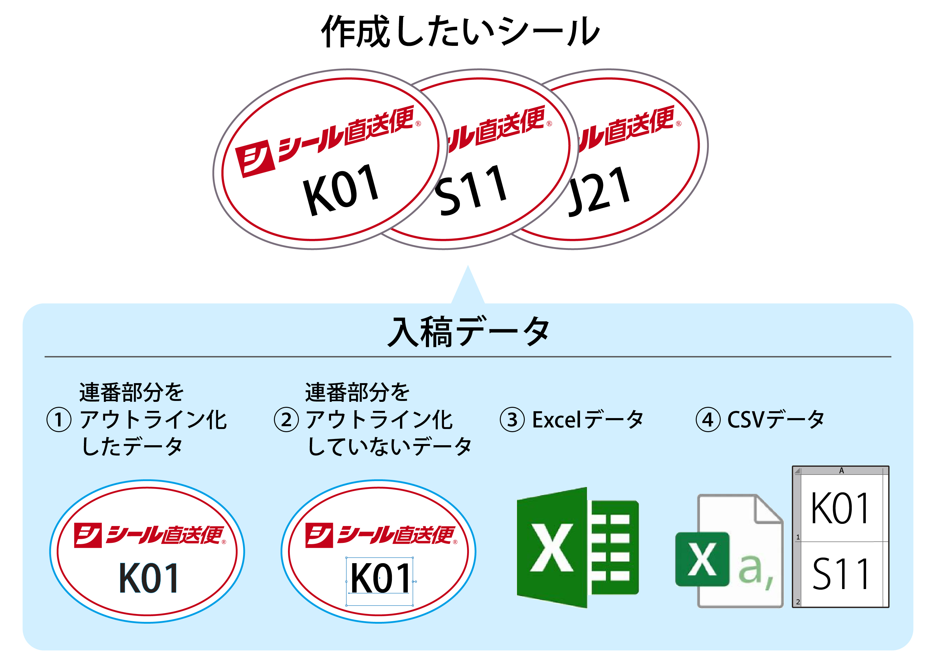 可変印刷のご入稿データについて